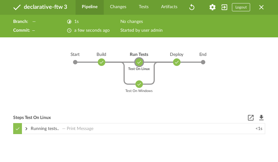 A Pipeline with Parallel stages